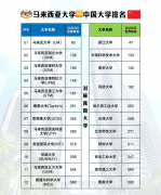 <strong>响应马来西亚“数字经济成长</strong>